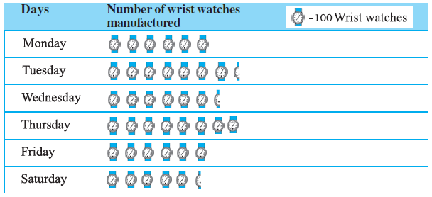 Page 191 Chapter 9 Class 6th Non-Rationalised NCERT 2019-20
